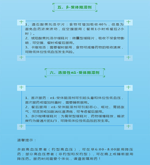 教你如何规范、合理的用药