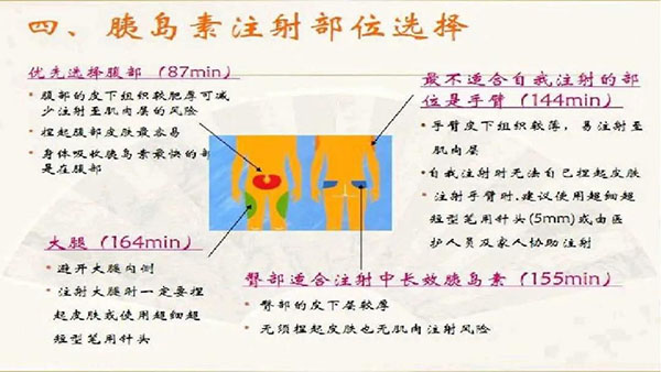 教你如何规范、合理的用药
