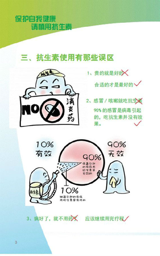 教你如何规范、合理的用药