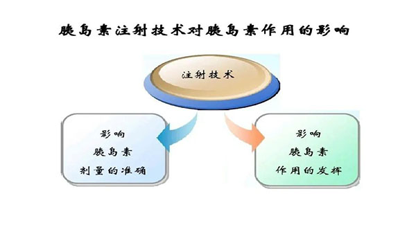 教你如何规范、合理的用药