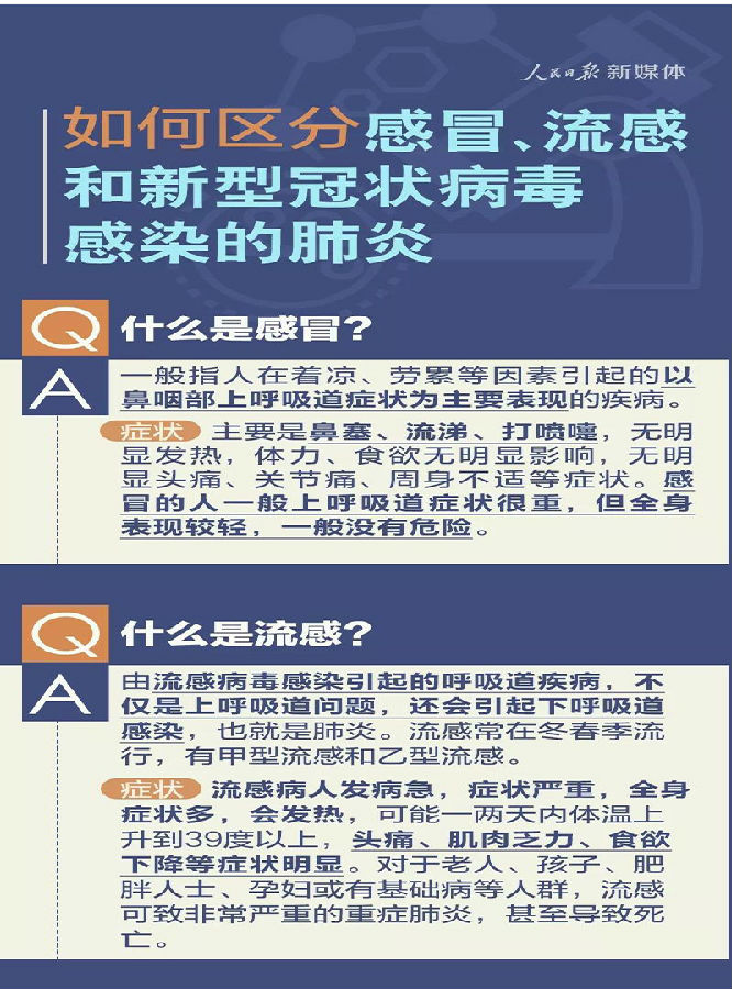 有用！如何区分感冒流感和新冠病毒肺炎